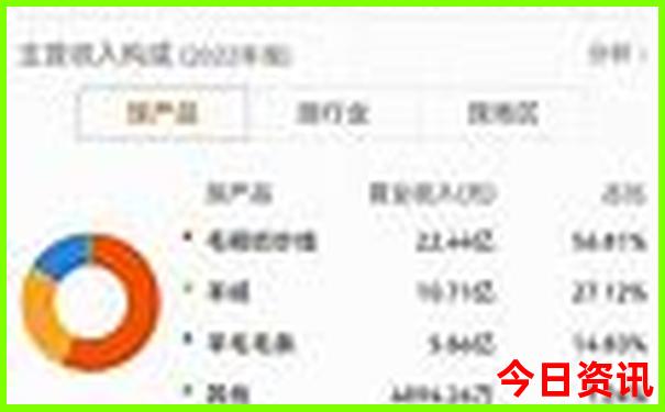 大理市区景点哪里好玩